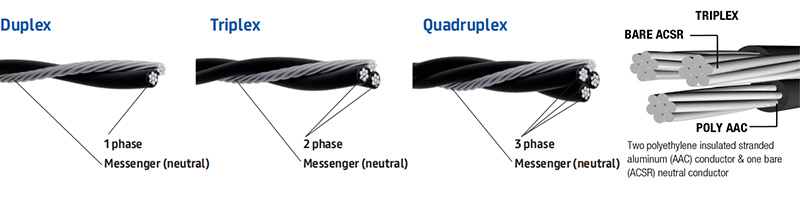 service drop wire cable.jpg