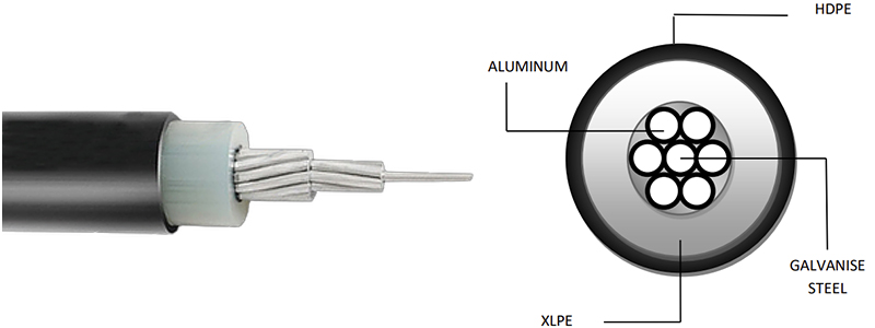 TREE WIRE SPACER CABLE.jpg