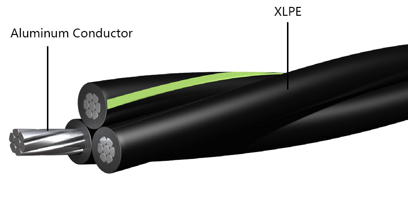 RHH RHW-2 USE-2 URD cable.jpg