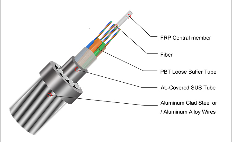 OPGW-PBT-Loose-Tube-Type.jpg