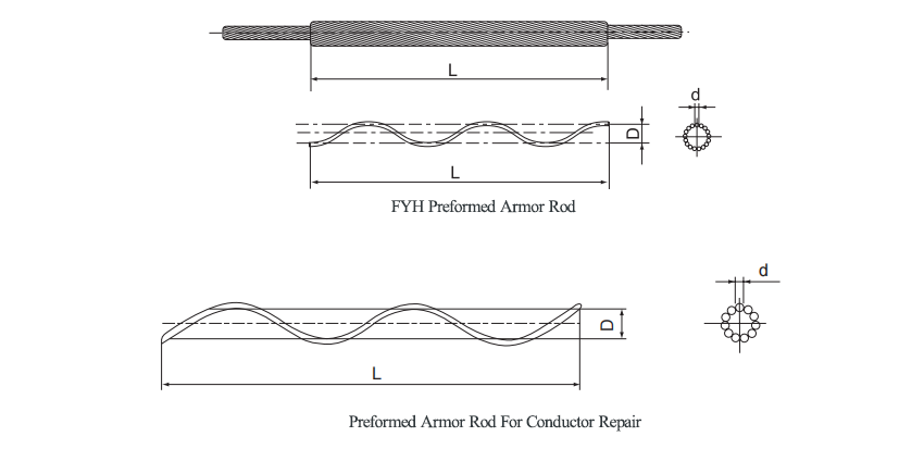 Preformed Armor Rod.png