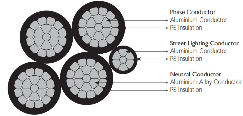 AL_PE_INSULATED_ABC_CABLE.png